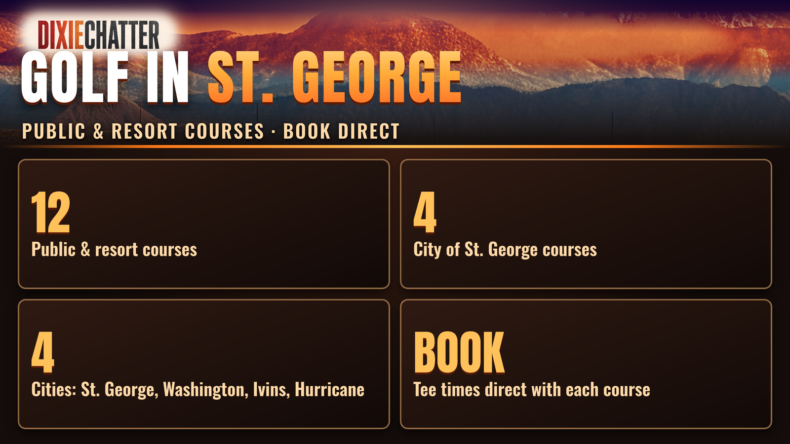DixieChatter graphic: Golf in St. George. Public & Resort Courses · Book Direct. 12: Public & resort courses; 4: City of St. George courses; 4: Cities: St. George, Washington, Ivins, Hurricane; Book: Tee times direct with each course.