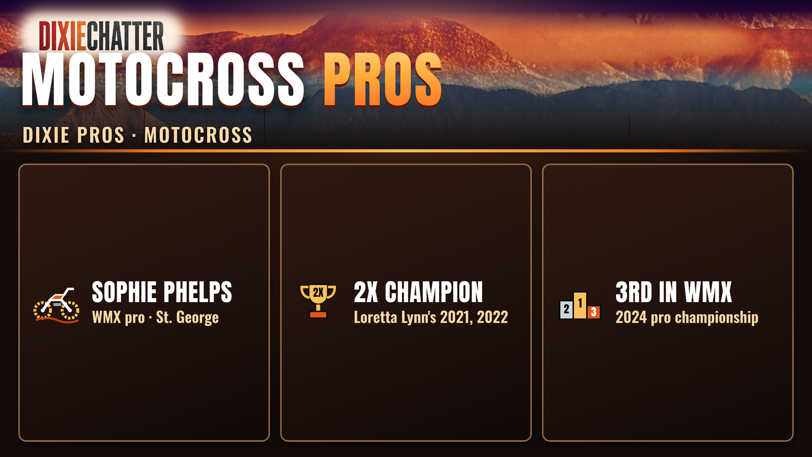 DixieChatter graphic: Motocross Pros. Dixie Pros · Motocross. Sophie Phelps: WMX pro from St. George; 2X Champion: Loretta Lynn's amateur nationals 2021, 2022; 3rd in WMX: 2024 pro championship.