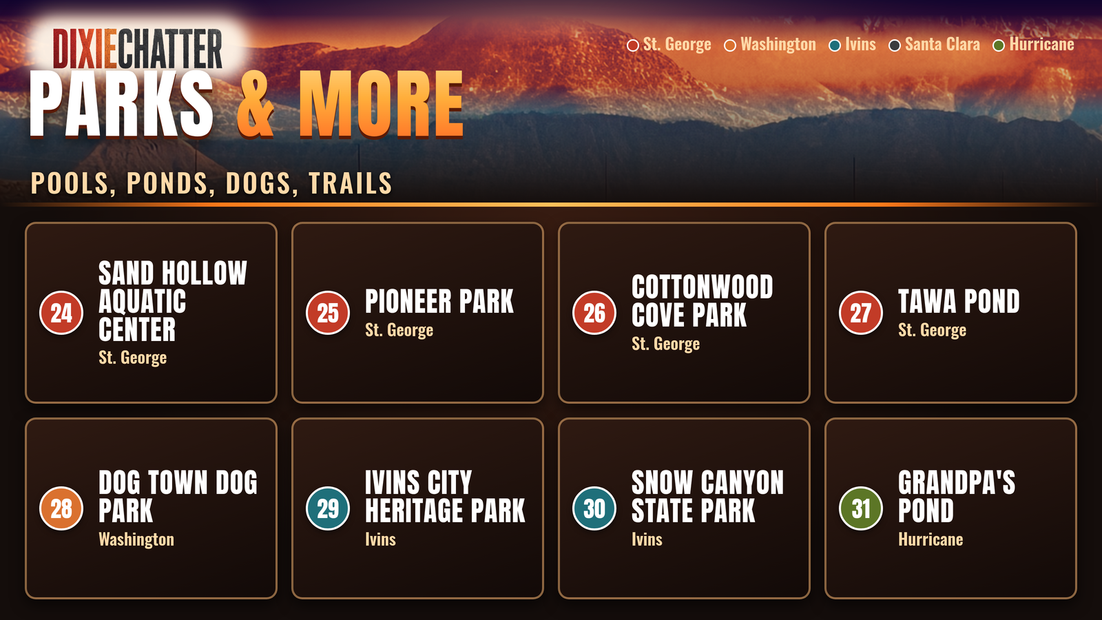 DixieChatter graphic: Parks & More. Pools, Ponds, Dogs, Trails. 24. Sand Hollow Aquatic Center: St. George; 25. Pioneer Park: St. George; 26. Cottonwood Cove Park: St. George; 27. Tawa Pond: St. George; 28. Dog Town Dog Park: Washington; 29. Ivins City Heritage Park: Ivins; 30. Snow Canyon State Park: Ivins; 31. Grandpa's Pond: Hurricane.