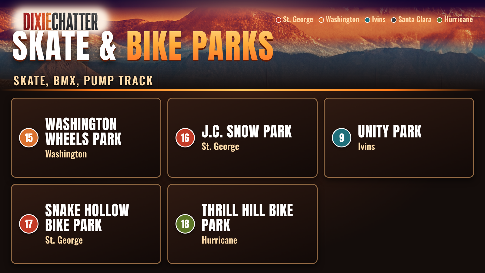 DixieChatter graphic: Skate & Bike Parks. Skate, Bmx, Pump Track. 15. Washington Wheels Park: Washington; 16. J.C. Snow Park: St. George; 9. Unity Park: Ivins; 17. Snake Hollow Bike Park: St. George; 18. Thrill Hill Bike Park: Hurricane.
